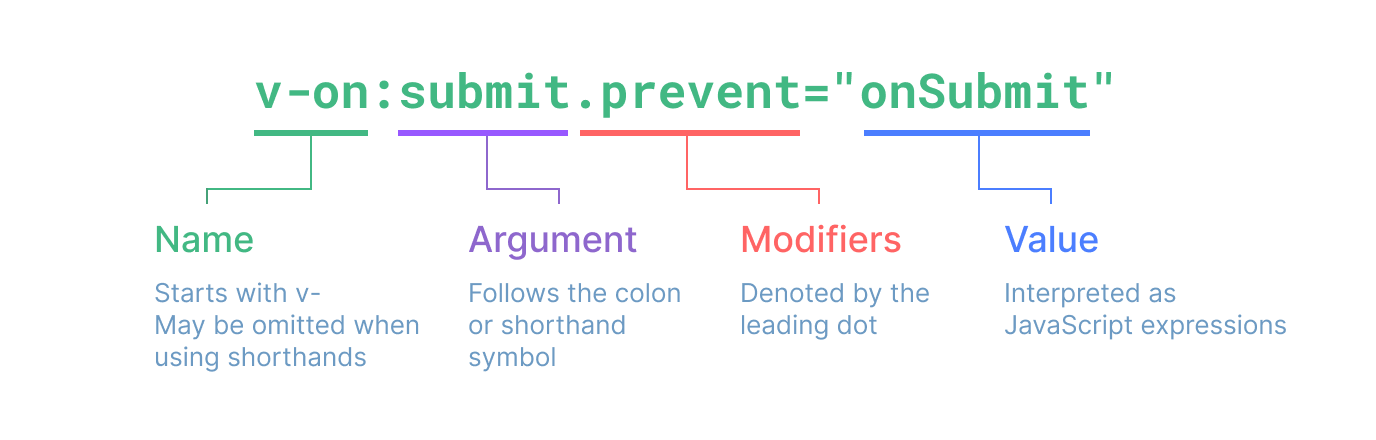 vue_directive.png